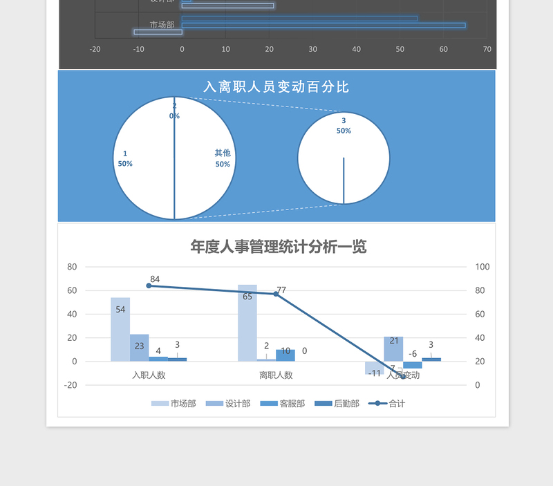 2025年年度人事管理系统统计分析