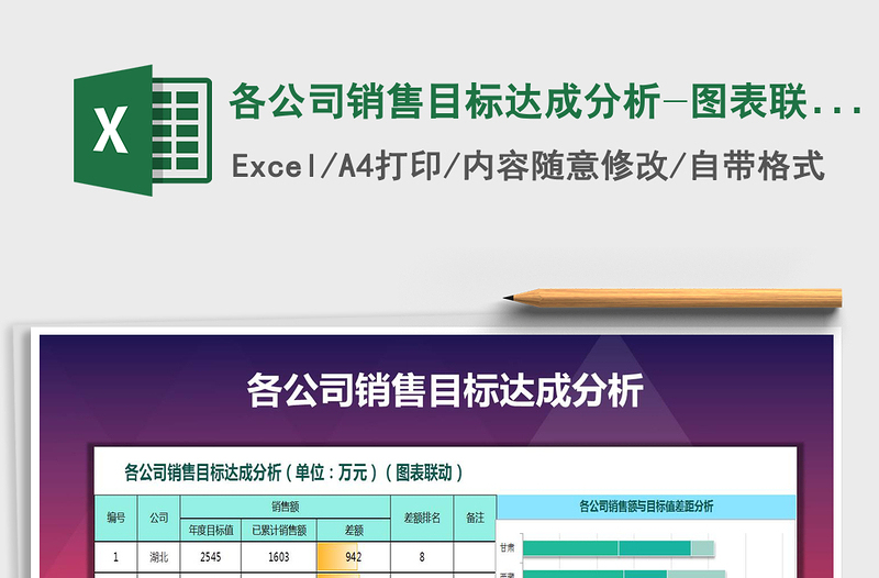 2025年各公司销售目标达成分析-图表联动