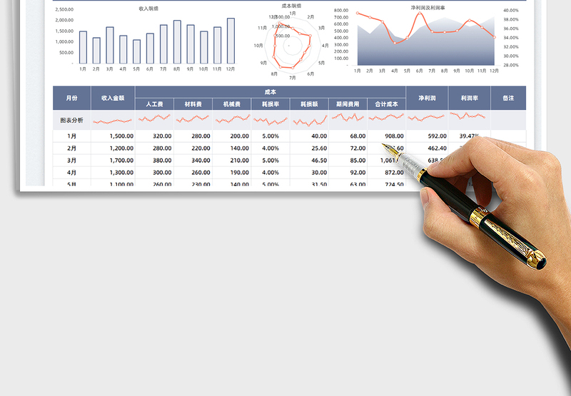 收入成本费用利润统计表
