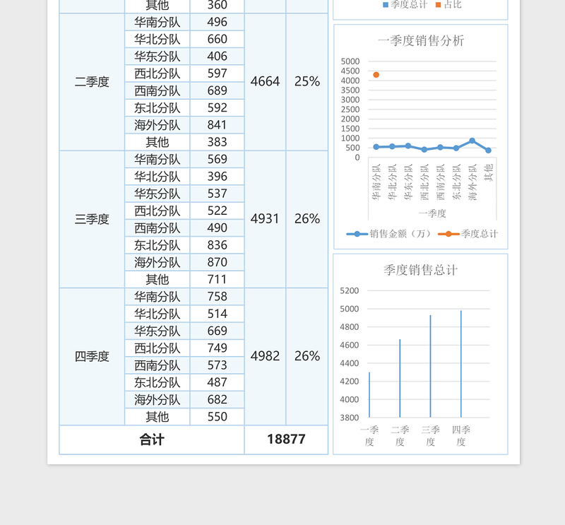 2025绿色员工各月销售业绩表excel模版