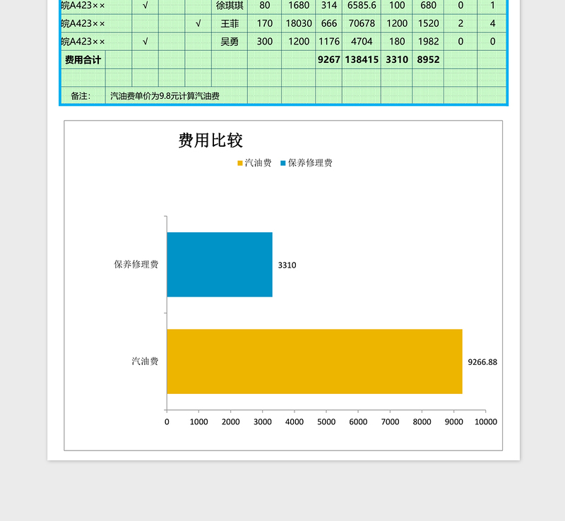 车辆使用状况报表分析excel表格下载