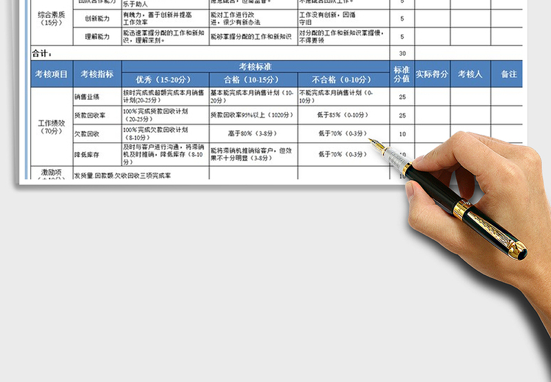 2025年公司销售部月绩效考核评估表免费下载