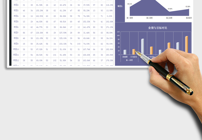 2025年销售额与目标报表-图表分析