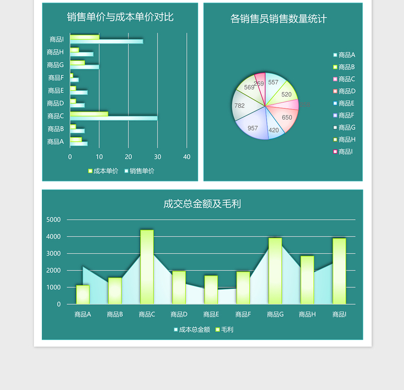 雾面商品销售利润分析excel表格下载