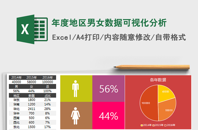 2024年度地区男女数据可视化分析excel表格