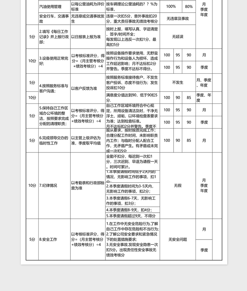 司机绩效考核excel表格模板