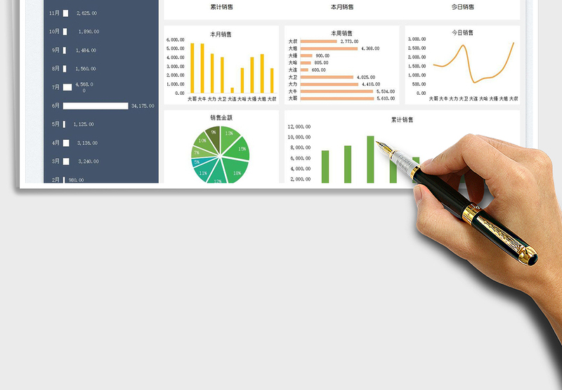 2025员工业绩管理统计表-可视化图表免费下载