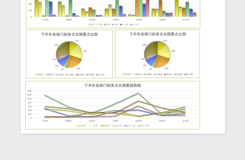 各部门财务支出预算表excel表格下载