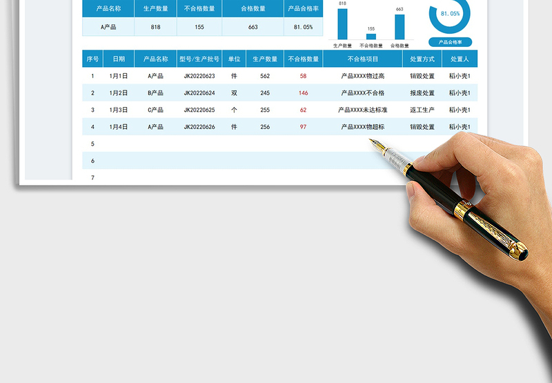 2025产品检测处置一览表
