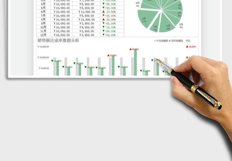 2025销售额达成率数据分析表免费下载