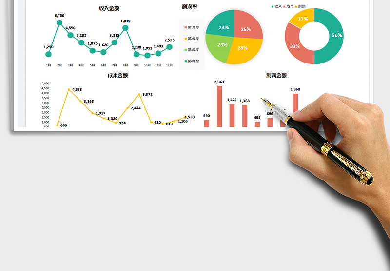 2025收入成本利润分析表免费下载