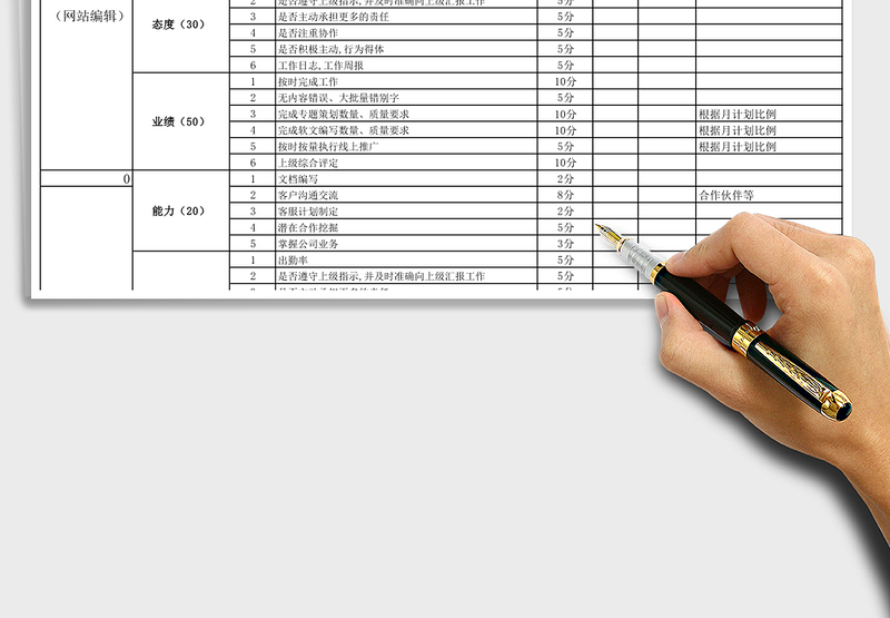 2025年网站运营各部门绩效考核表