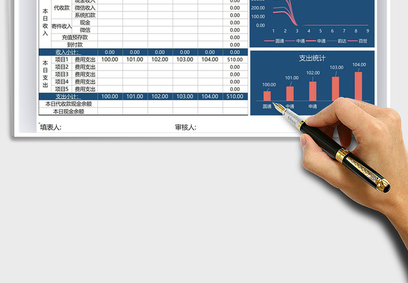 2025年财务收支日记账-图表统计