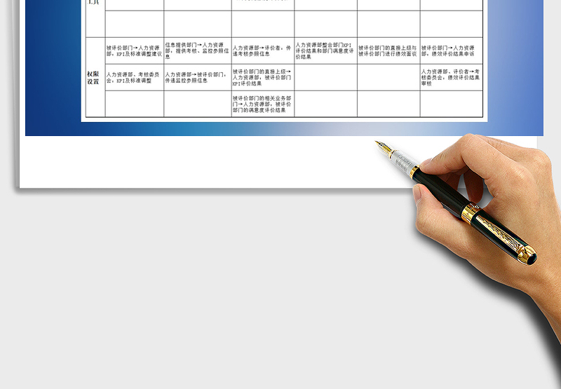 2025年部门绩效考核流程