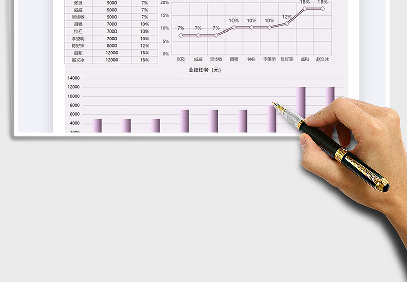 2025年年货销售任务分配图表