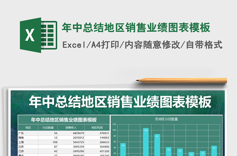 2025年年中总结地区销售业绩图表模板