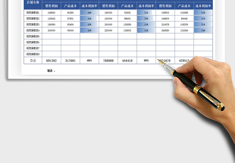 2025年电商销售利润统计分析表自动计算