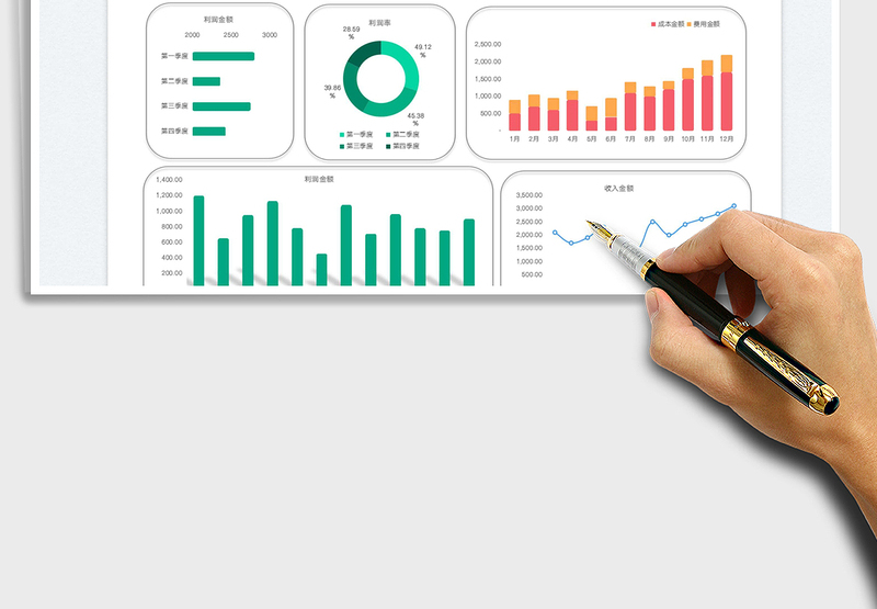 2025财务报表-收入成本利润表