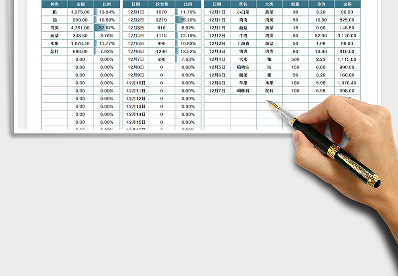 2024食堂采购明细及伙食餐费统计分析exce表格