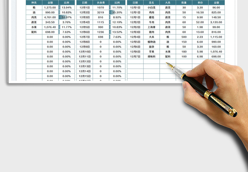 2024食堂采购明细及伙食餐费统计分析exce表格免费下载
