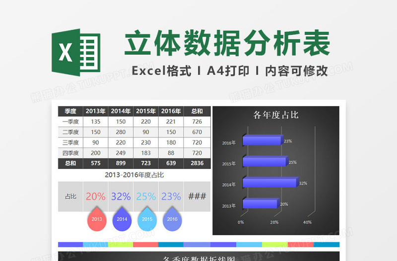 立体各年度按季度数据分析表excel表格下载