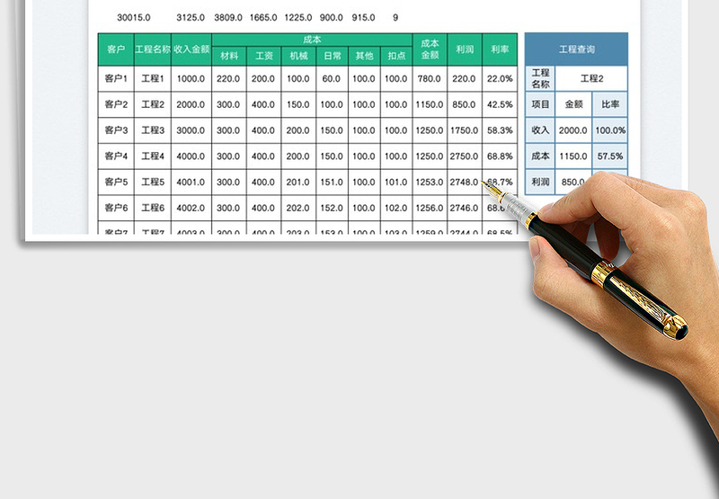 2025工程项目成本利润表免费下载