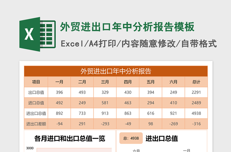 2025外贸进出口年中分析报告excel表格模板