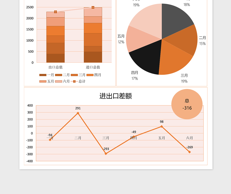 2025外贸进出口年中分析报告excel表格模板