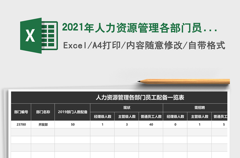 2025年人力资源管理各部门员工配备一览表