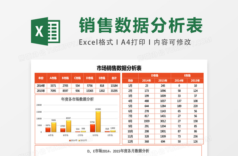 年度各市场销售数据分析excel表格下载表格