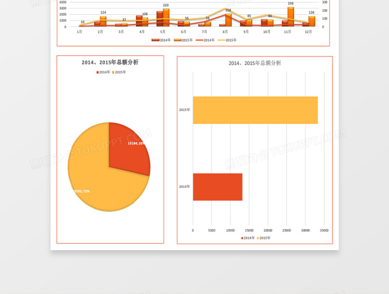 年度各市场销售数据分析excel表格下载表格