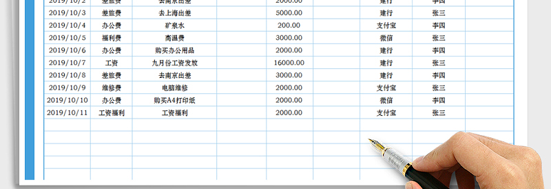 费用支出明细表