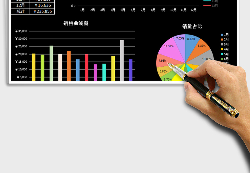 2024年销售数据分析报表企业工作
