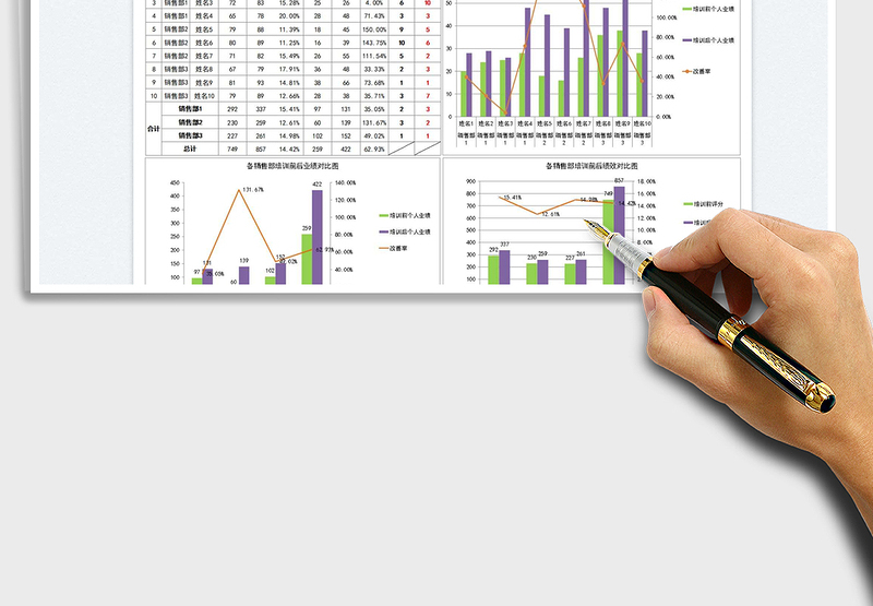 2025外贸销售部培训成效分析图表免费下载