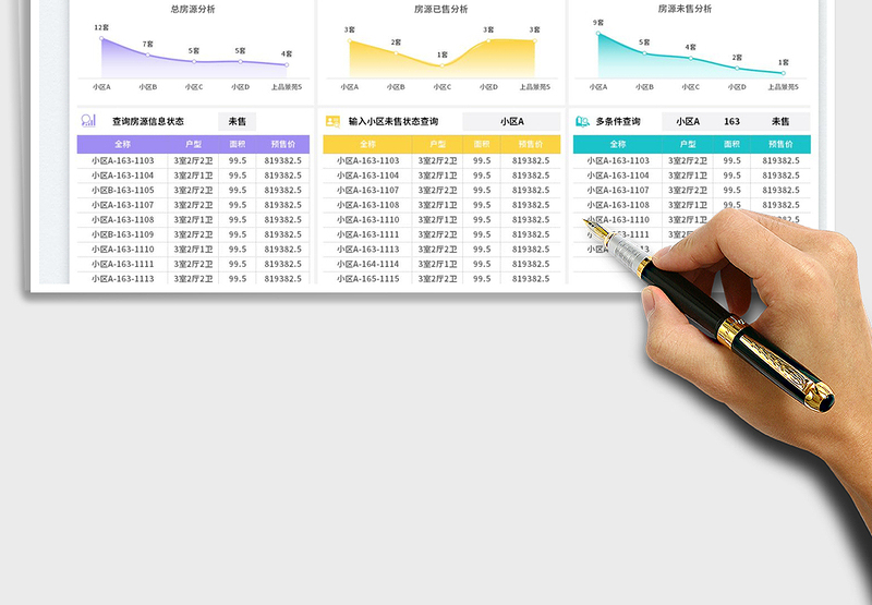 2025房源信息表与销售情况查询