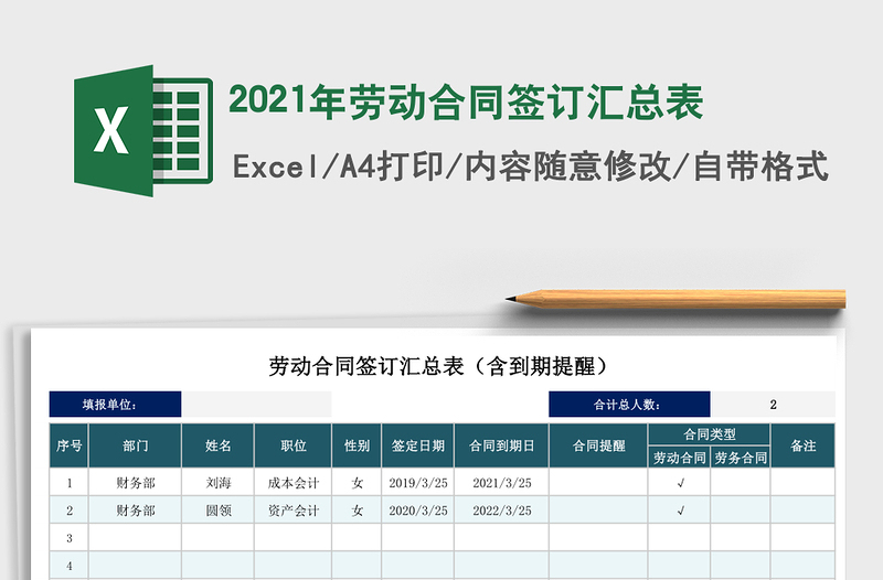2025年劳动合同签订汇总表