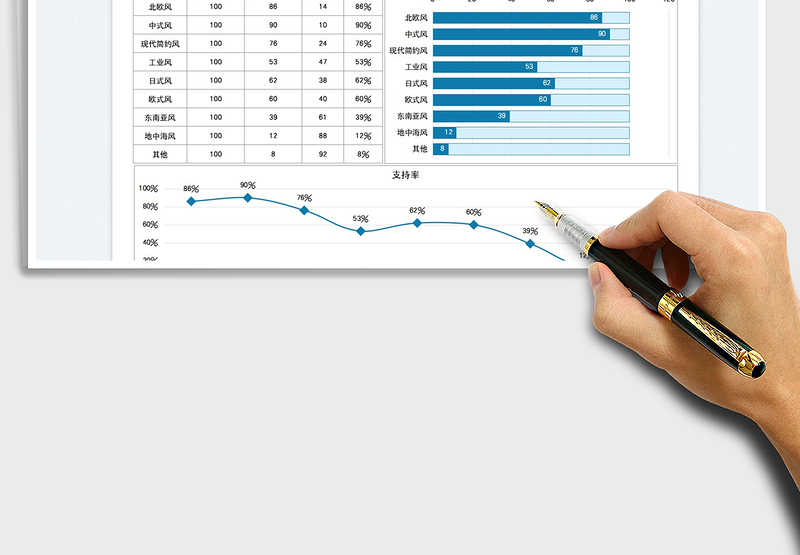 2025装修风格偏爱度分析表免费下载