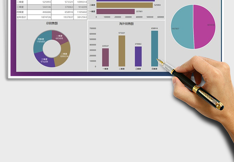 2025年营销业绩年度分析图表
