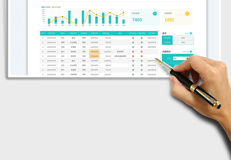 2025发票登记表费用报销明细表
