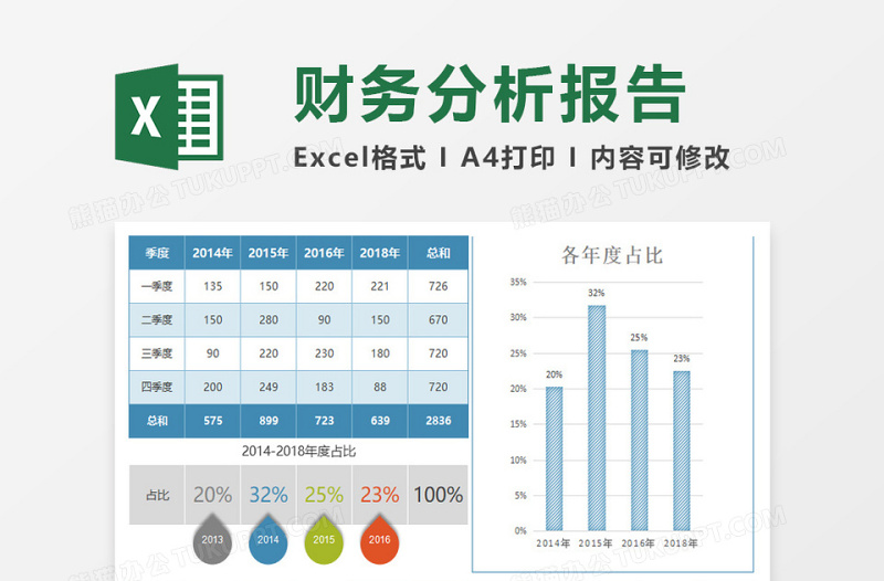 实用各年度按季度数据分析表excel表格下载