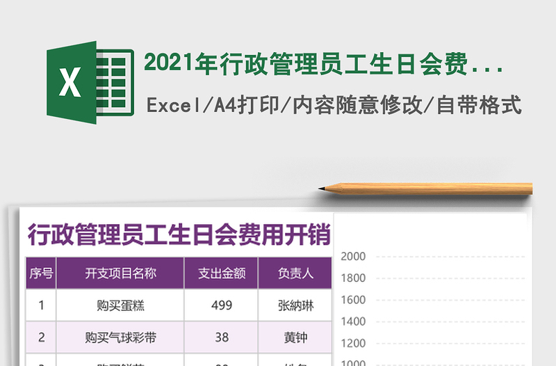 2025年行政管理员工生日会费用开销