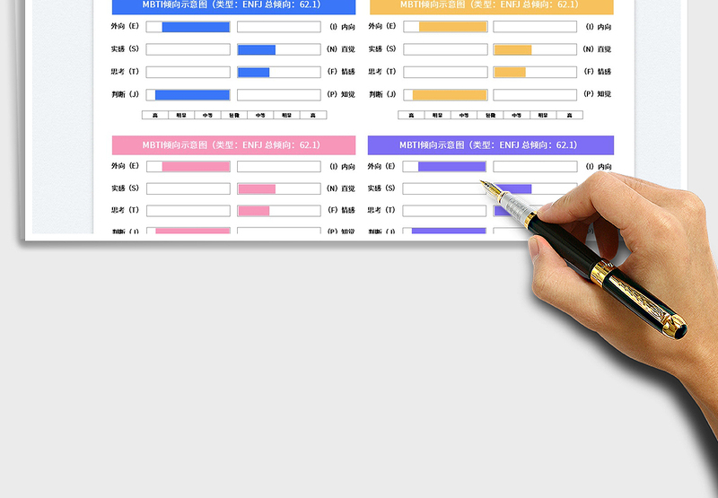 MBTI职业性格测试图表生成免费下载