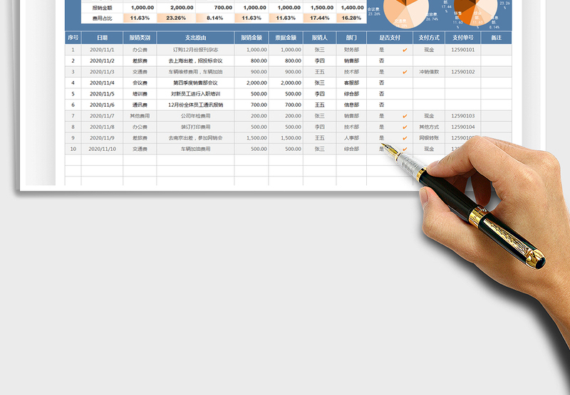 2024公司日常费用报销登记表excel表格