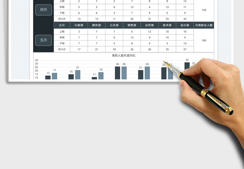 2025行政人事离职人数月对比免费下载