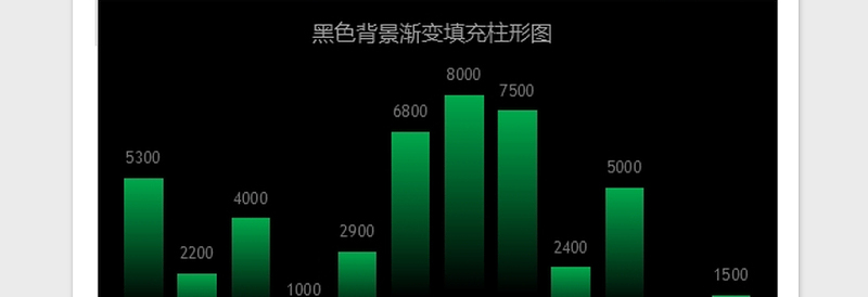 2025年可视化图表—精美多种色彩直方图免费下载