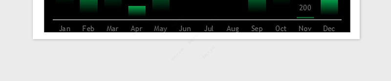 2025年可视化图表—精美多种色彩直方图免费下载