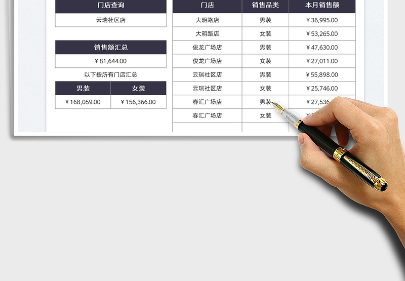 2025门店销售业绩统计表免费下载