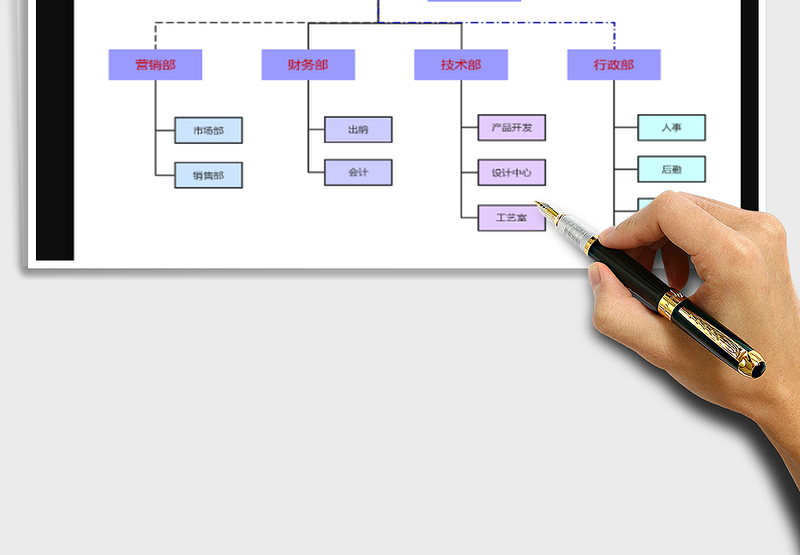 人事行政-公司架构表