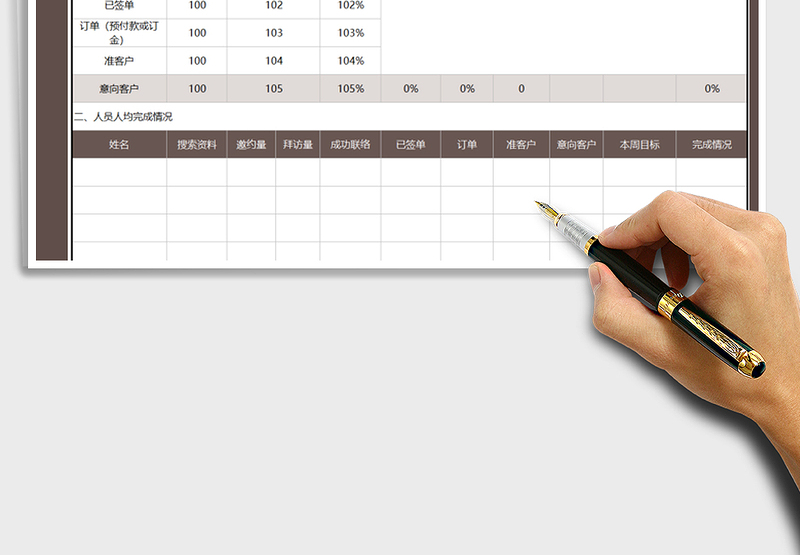 2025年销售工作周报表