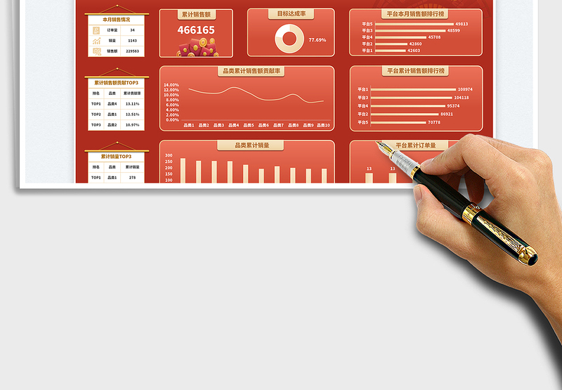 2025多平台开门红销售业绩可视化报表免费下载